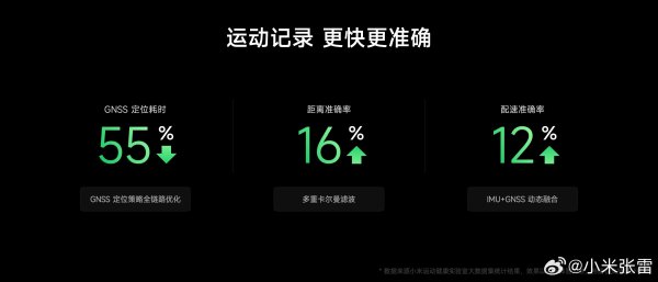 配资炒股理财平台 澎湃OS 3 可穿戴设备升级计划正式公布!