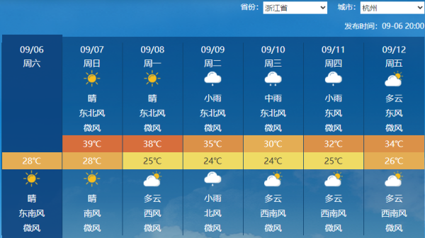 网上股票配资网站 明日白露，天气继续上演“南北两重天”！16号台风“塔巴”生成在即，华南掀风雨！